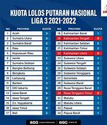 Juara Liga 3 Indonesia 2024